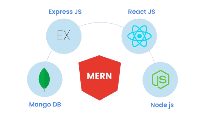 MERN